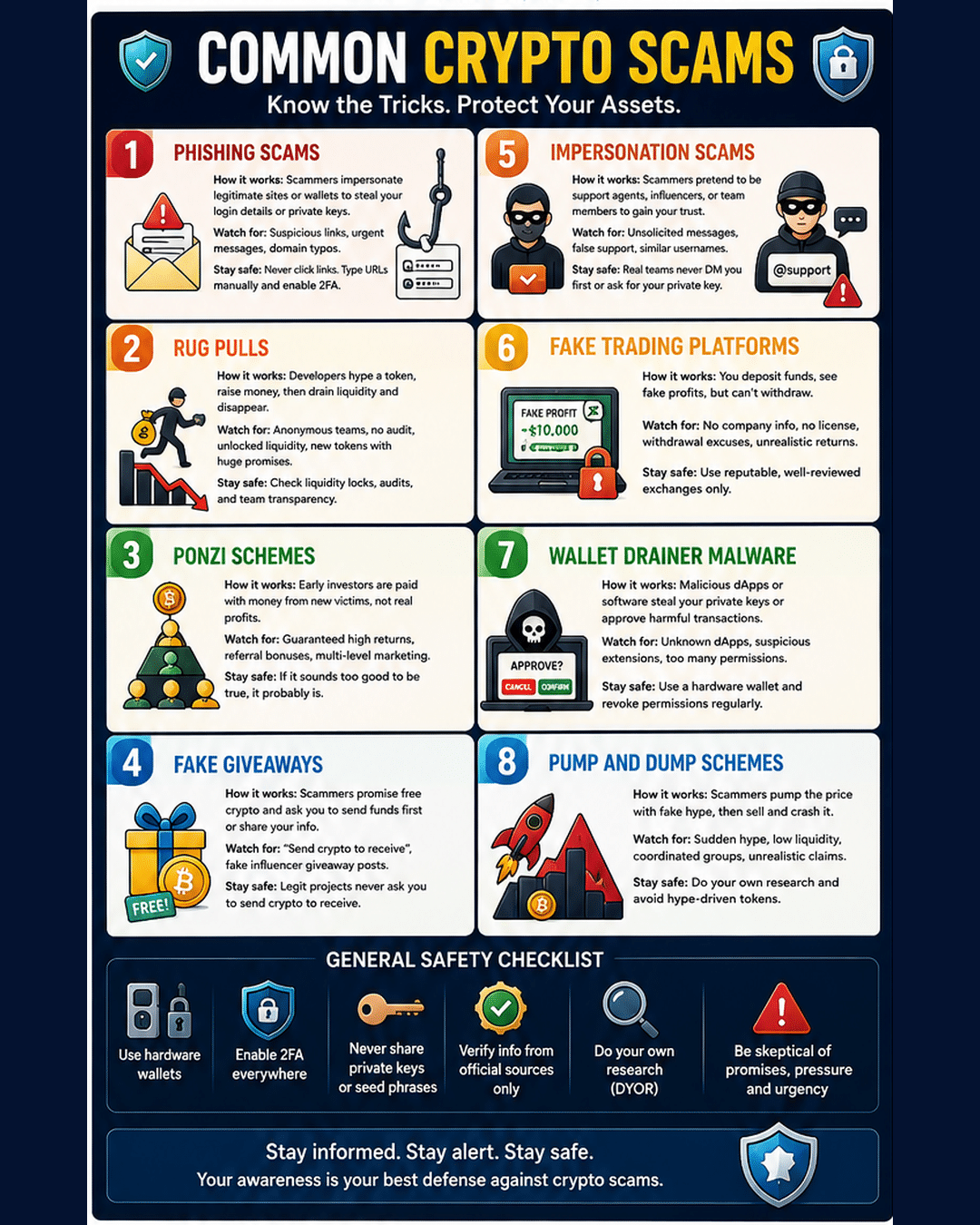 Common crypto scams
